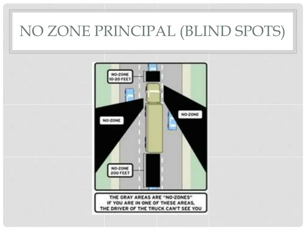 no zone principal blind spots