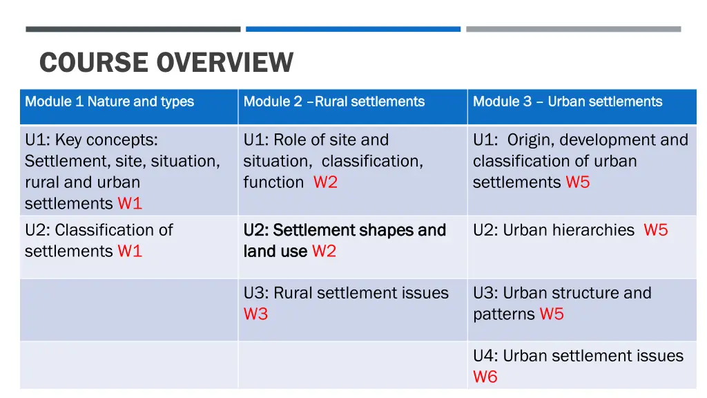 course overview
