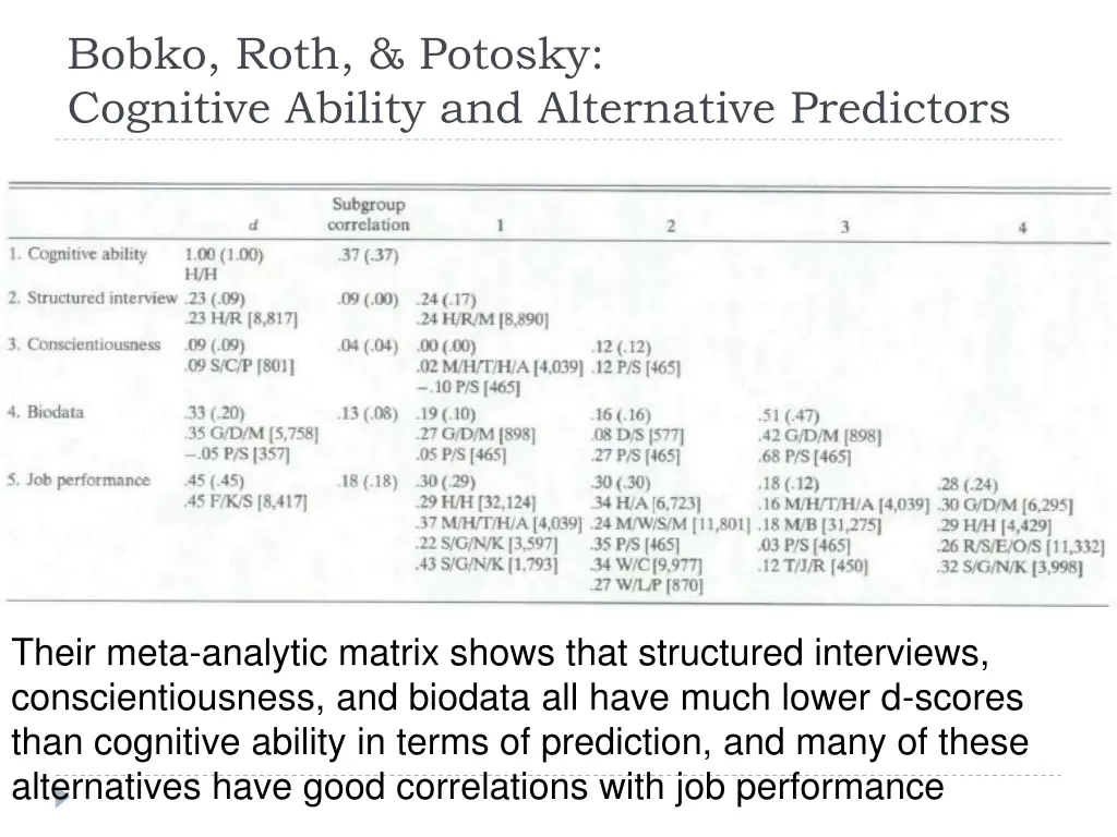 bobko roth potosky cognitive ability