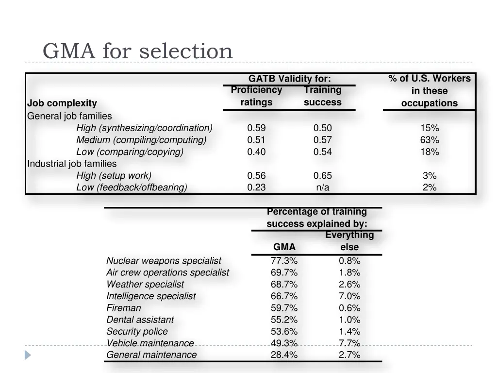 gma for selection