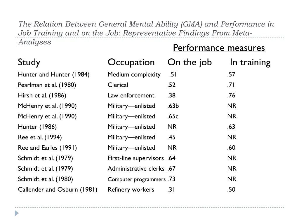 the relation between general mental ability