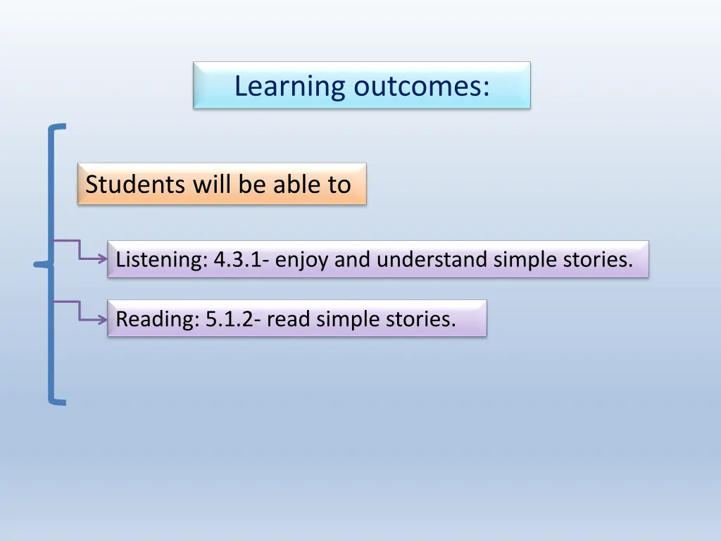 learning outcomes