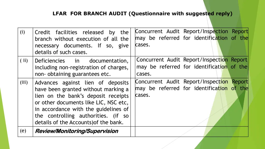 lfar for branch audit questionnaire with 16