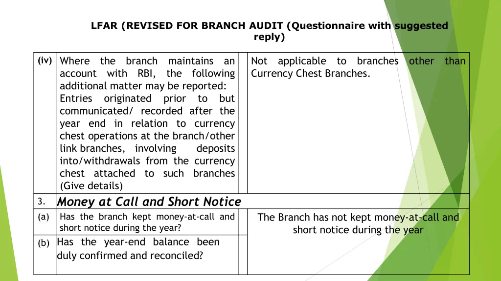 lfar revised for branch audit questionnaire with 1