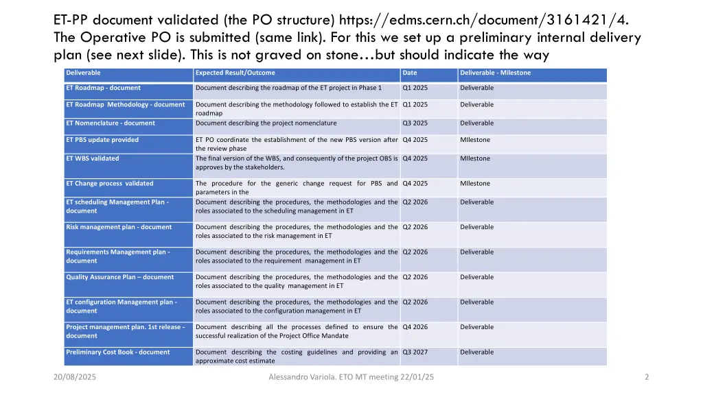 et pp document validated the po structure https