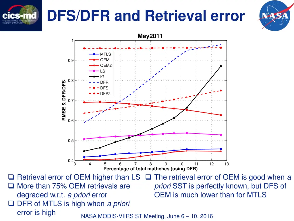dfs dfr and retrieval error 1