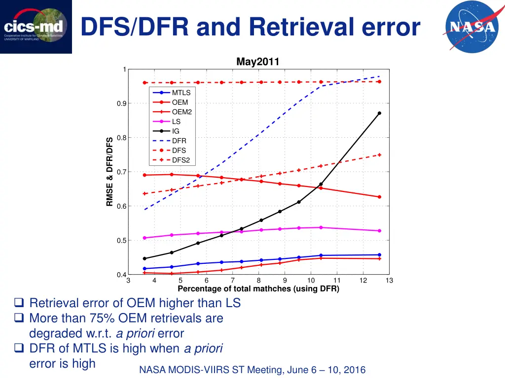 dfs dfr and retrieval error
