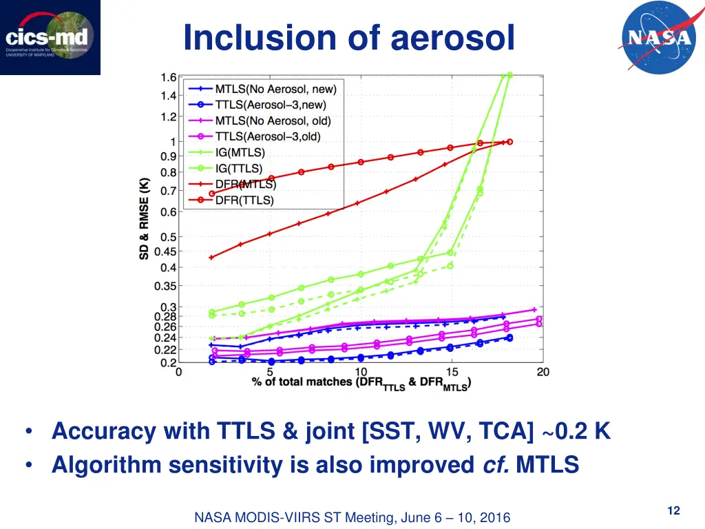 inclusion of aerosol