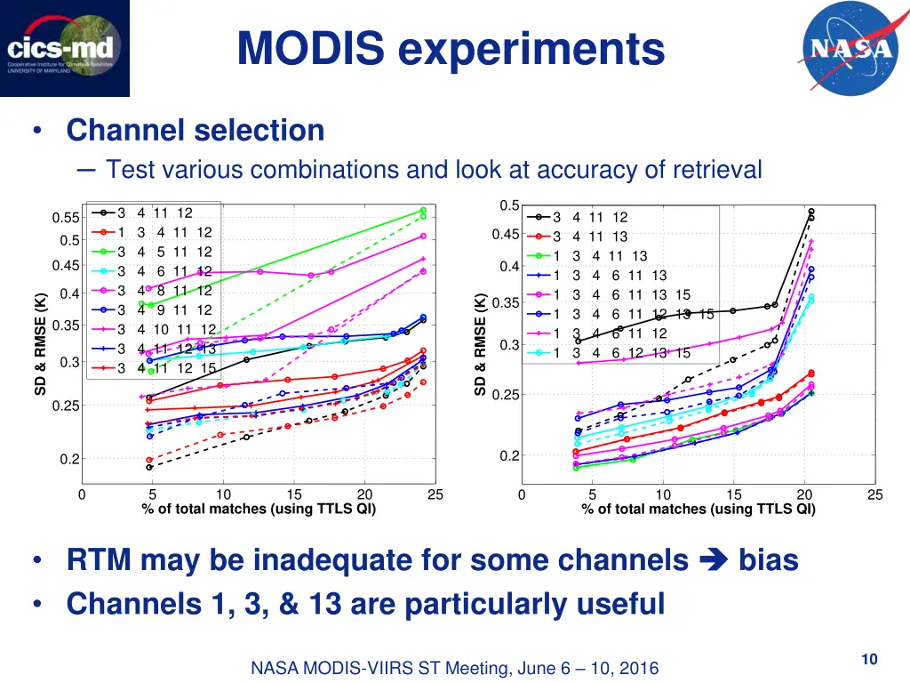 modis experiments