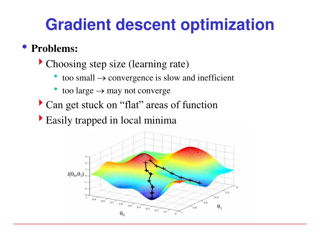 gradient descent optimization 3