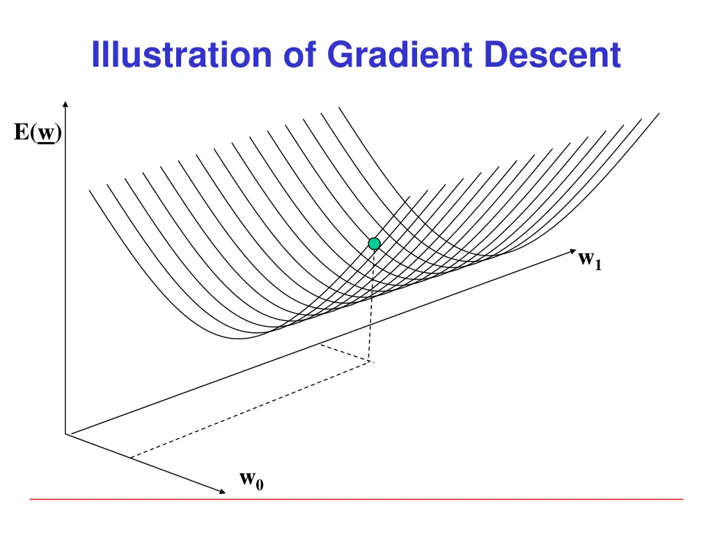 illustration of gradient descent 1