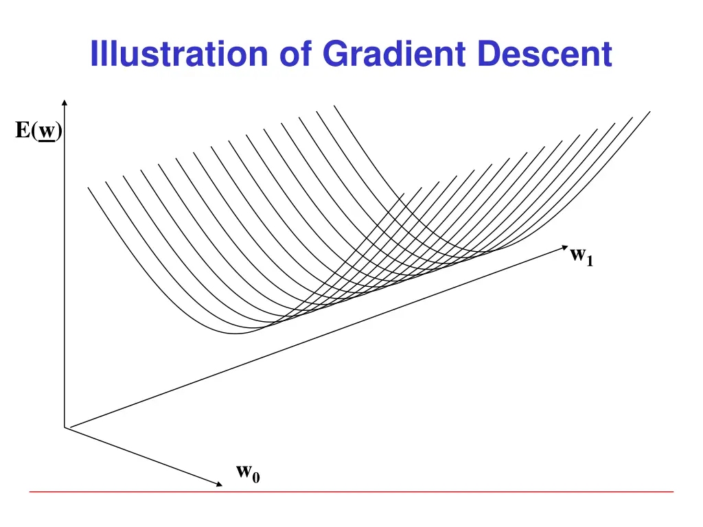 illustration of gradient descent