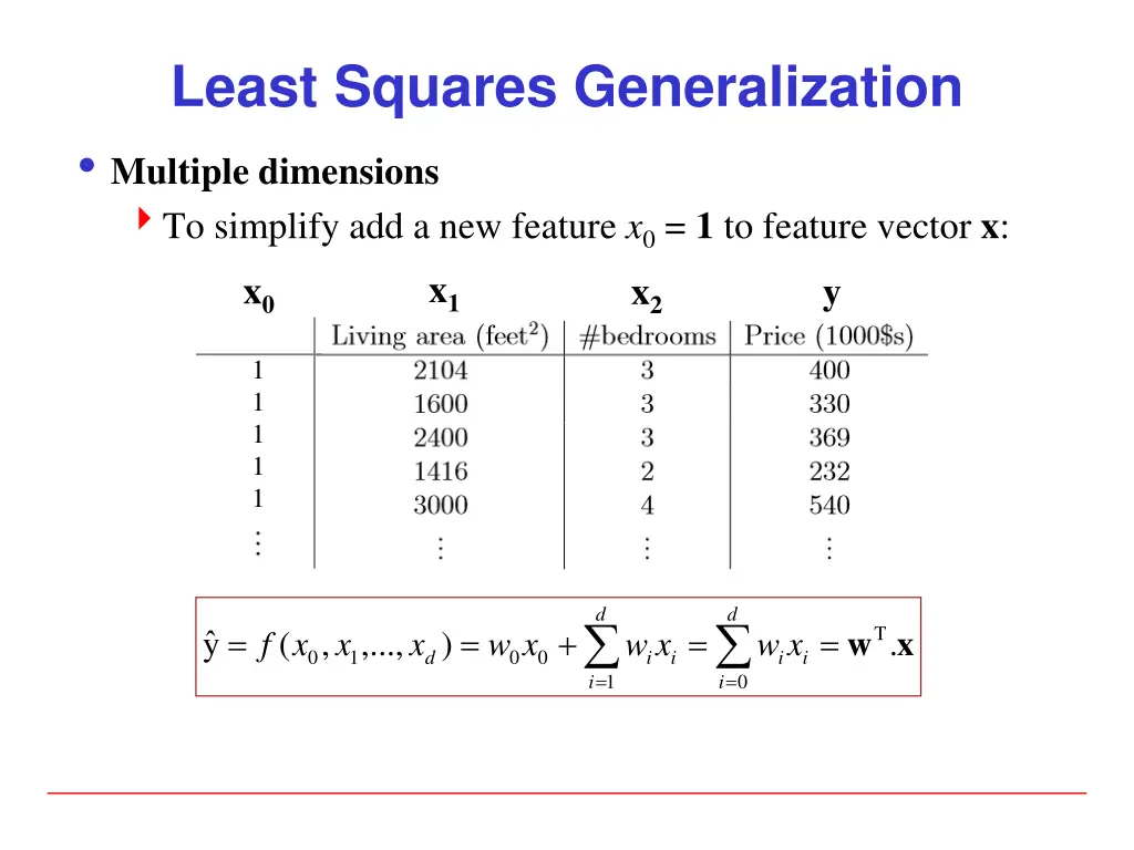 least squares generalization