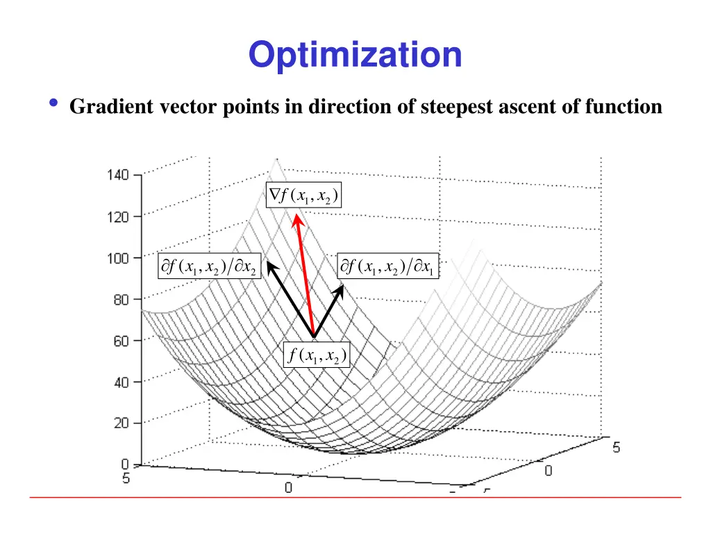 optimization 2