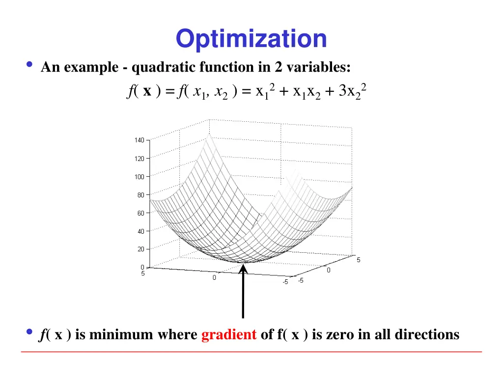 optimization