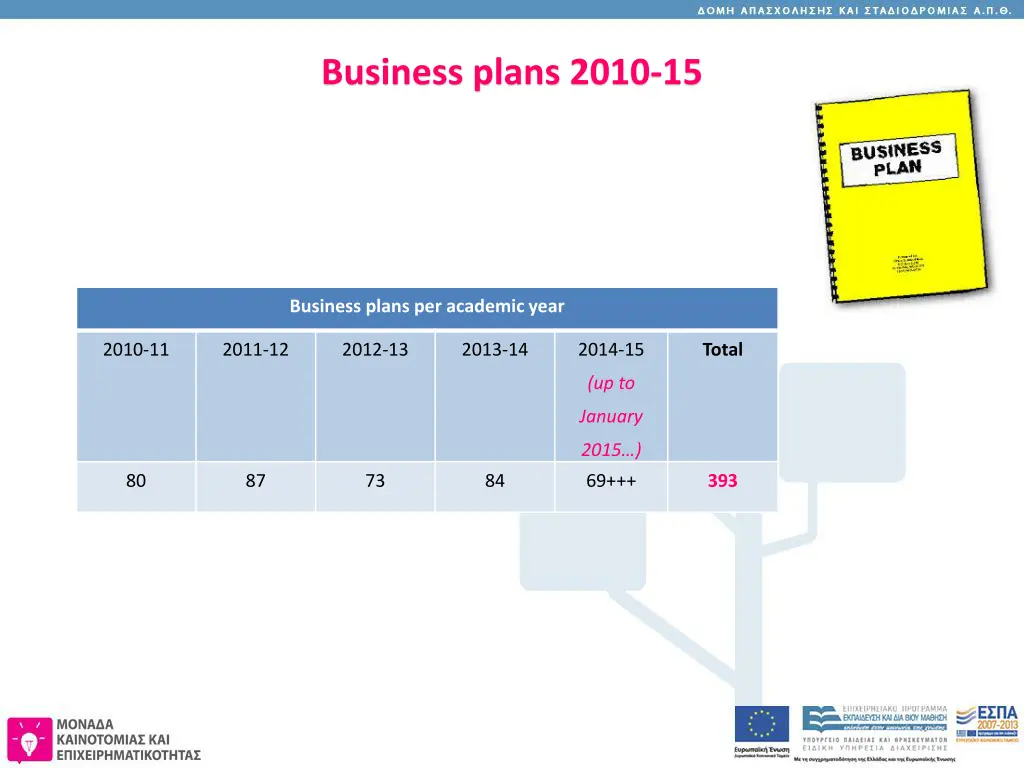 business plans 2010 15