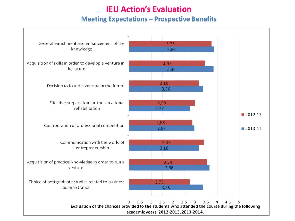 ieu action s evaluation meeting expectations