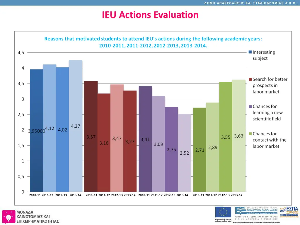 ieu actions evaluation