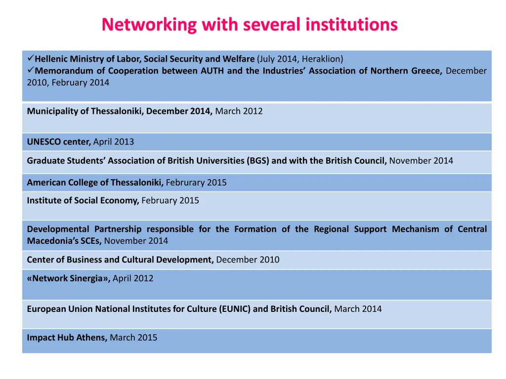 networking with several institutions
