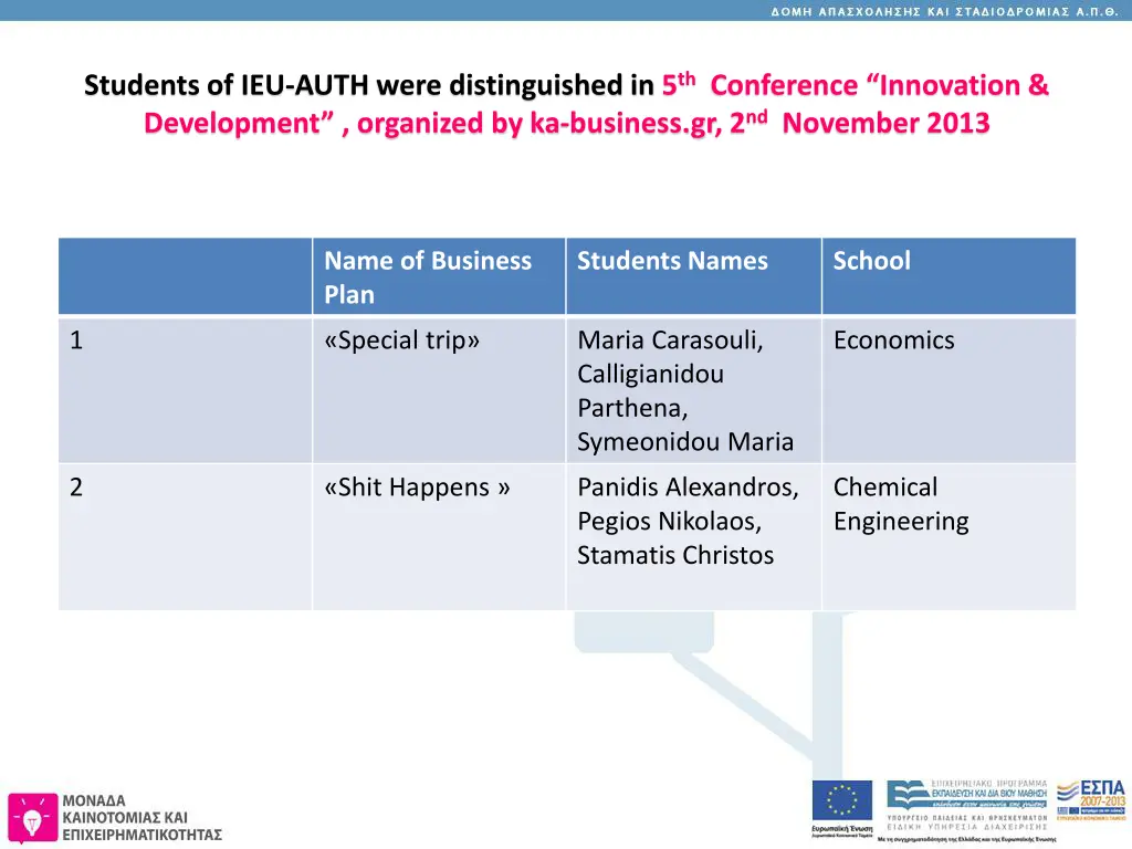 students of ieu auth were distinguished