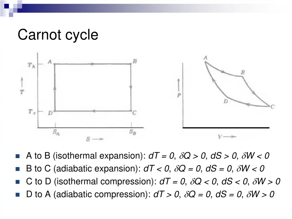carnot cycle