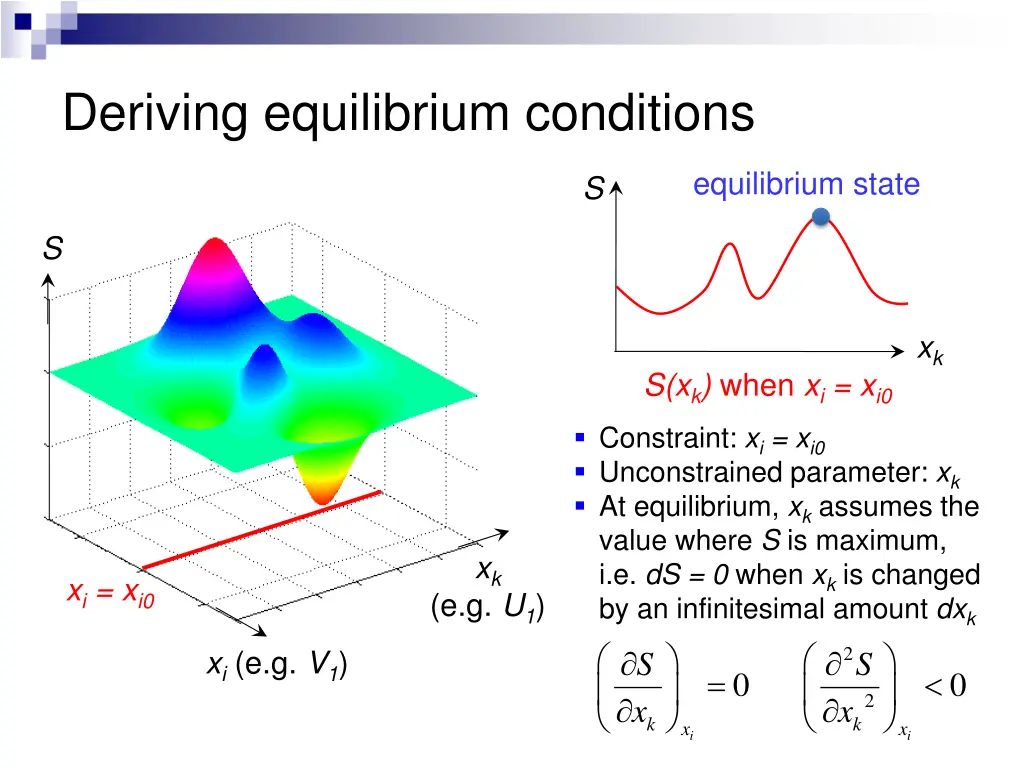 deriving equilibrium conditions 1