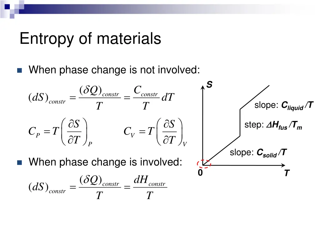 entropy of materials