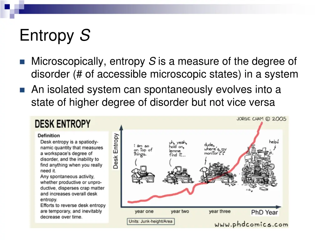 entropy s 1