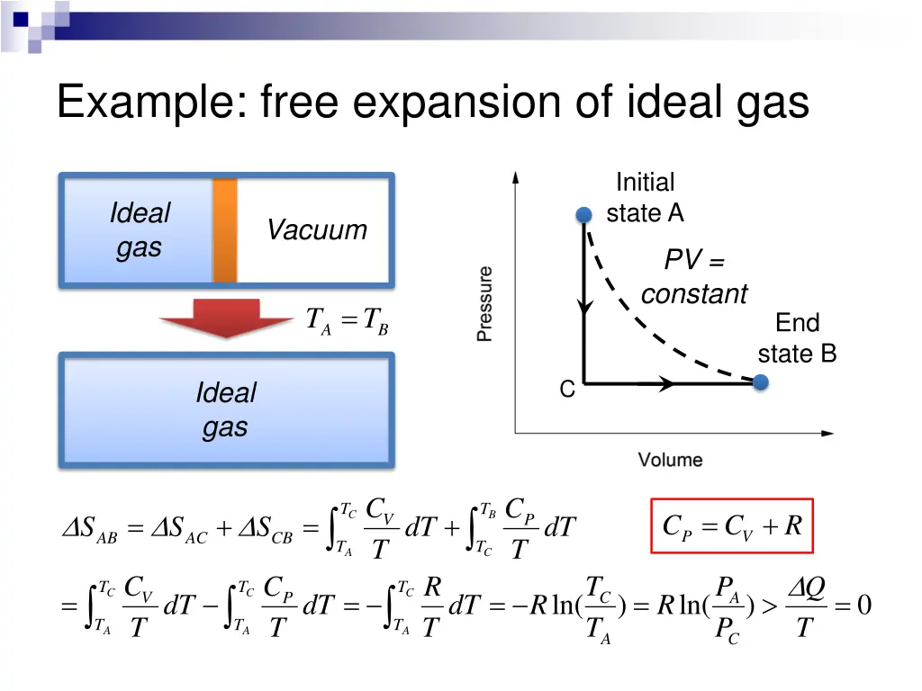 example free expansion of ideal gas