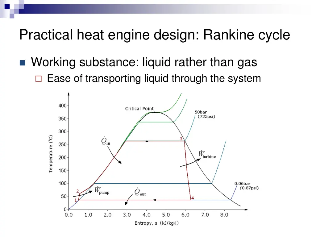 practical heat engine design rankine cycle 1