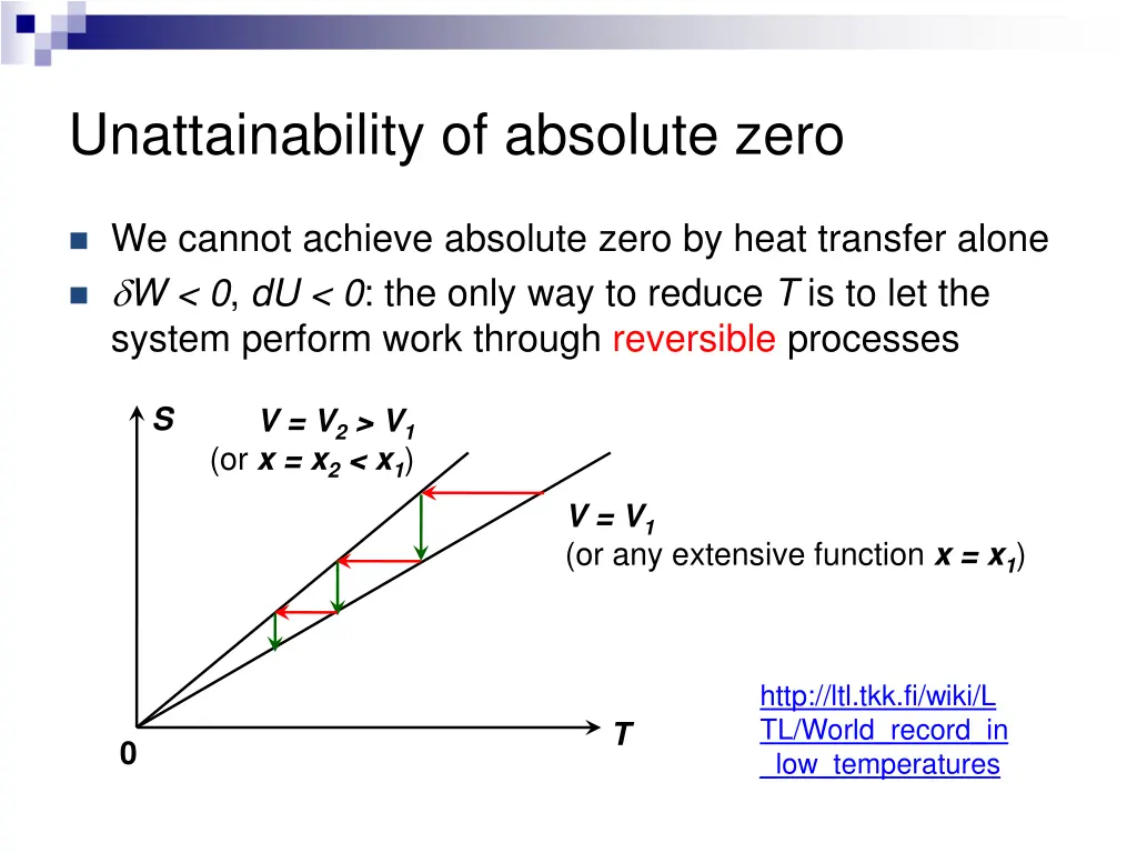 unattainability of absolute zero