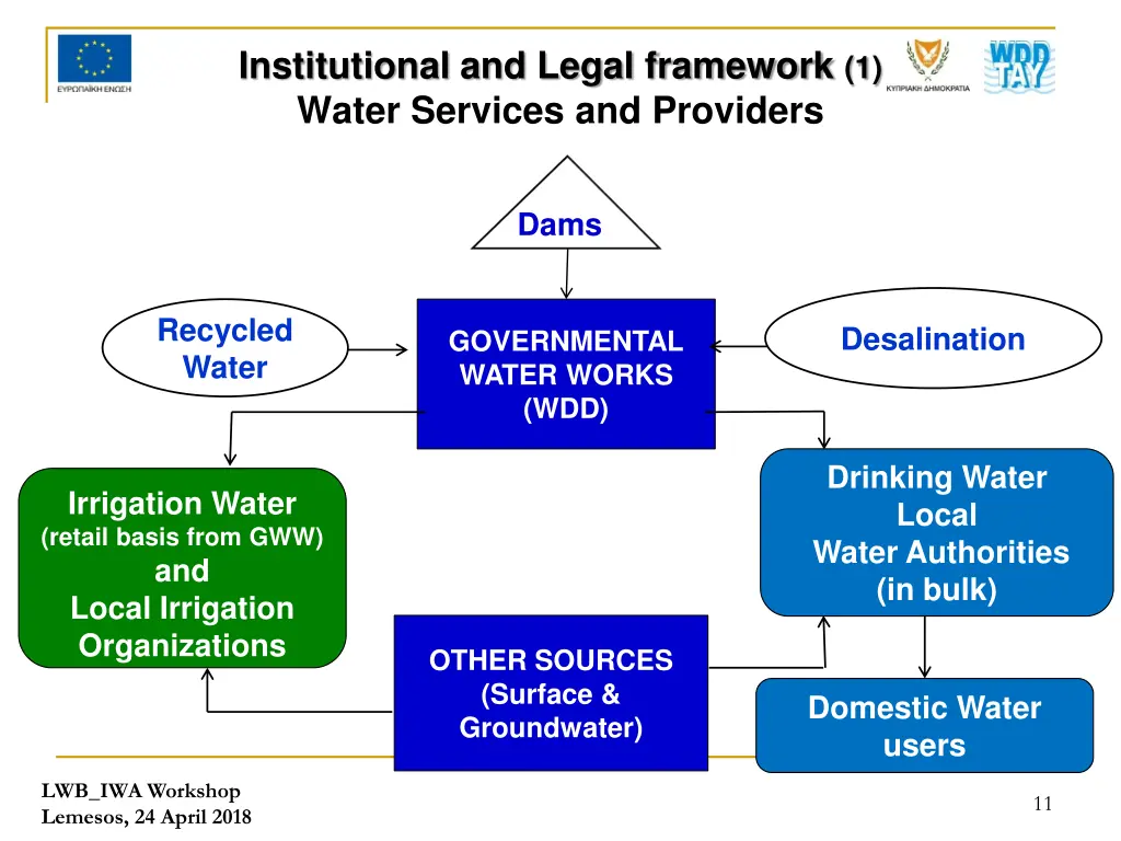 institutional and legal framework 1 water