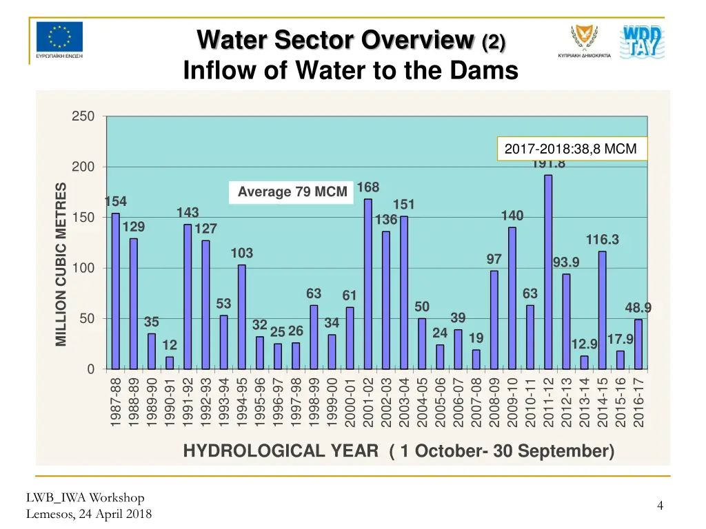 water sector overview 2 inflow of water