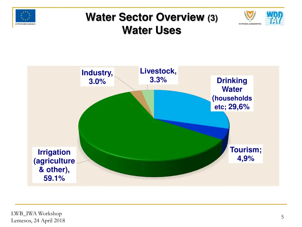water sector overview 3 water uses