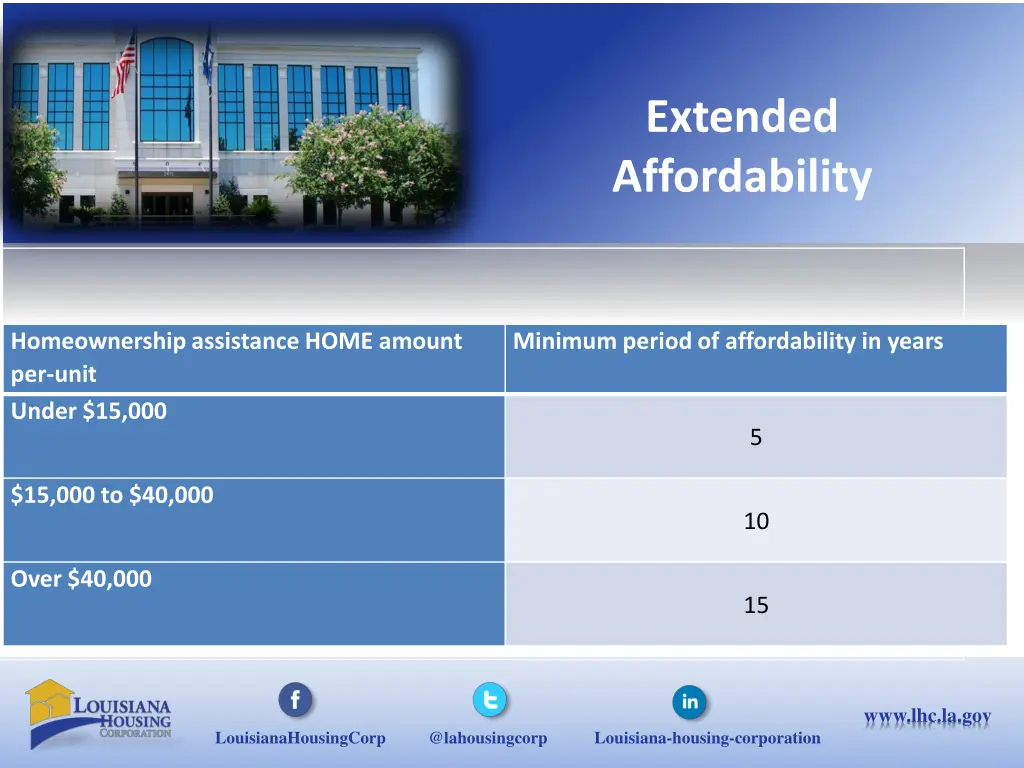 extended affordability