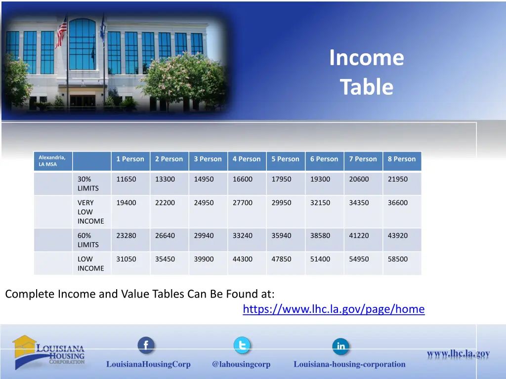 income table