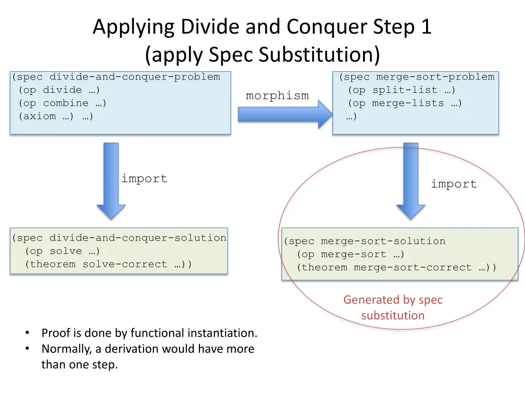 applying divide and conquer step 1 apply spec