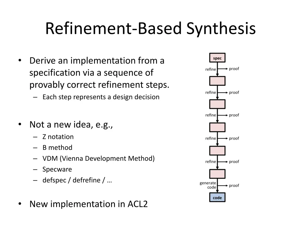 refinement based synthesis