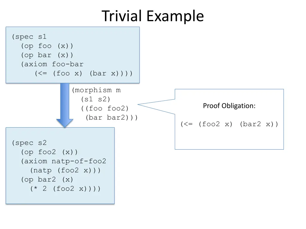 trivial example