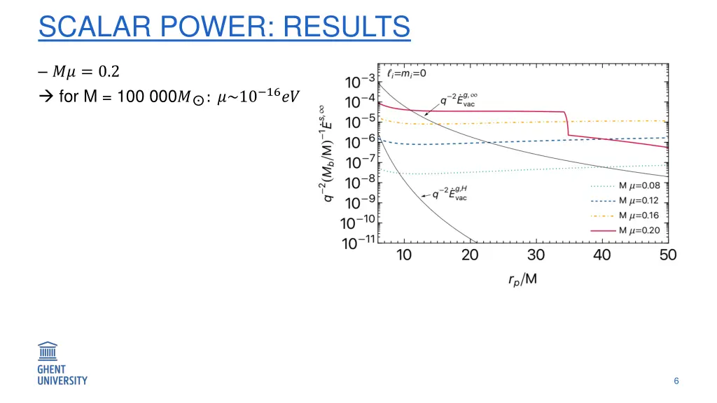 scalar power results
