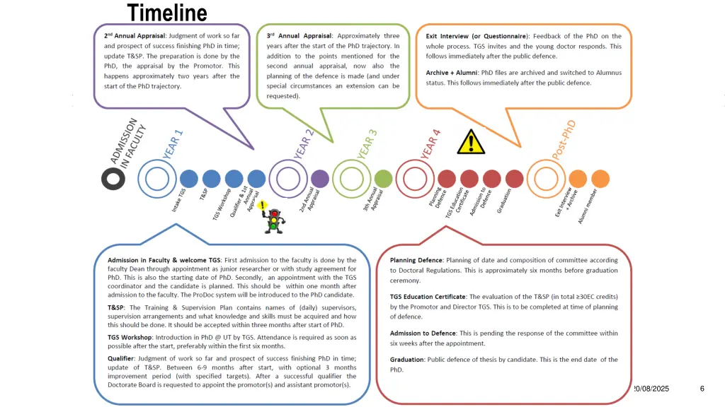 timeline