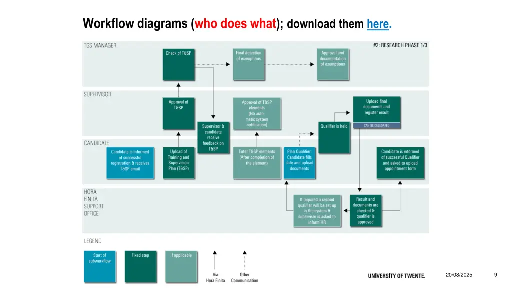workflow diagrams who does what download them here