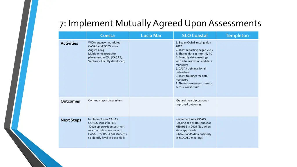 7 implement mutually agreed upon assessments