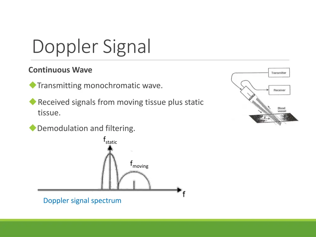 doppler signal 3