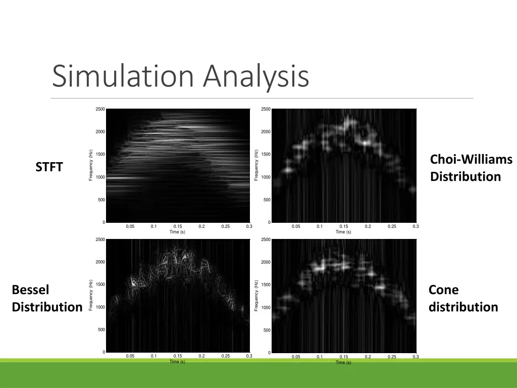 simulation analysis 1