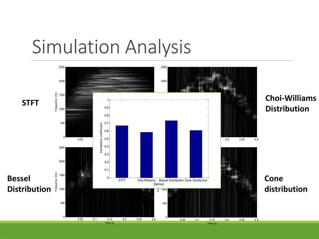 simulation analysis 2