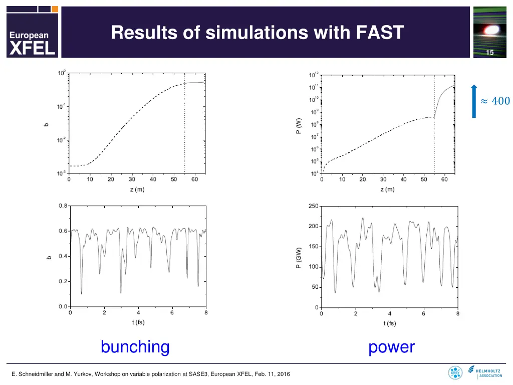 results of simulations with fast