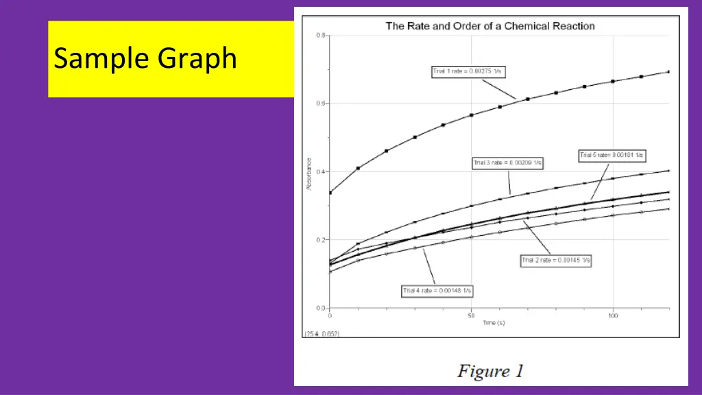 sample graph