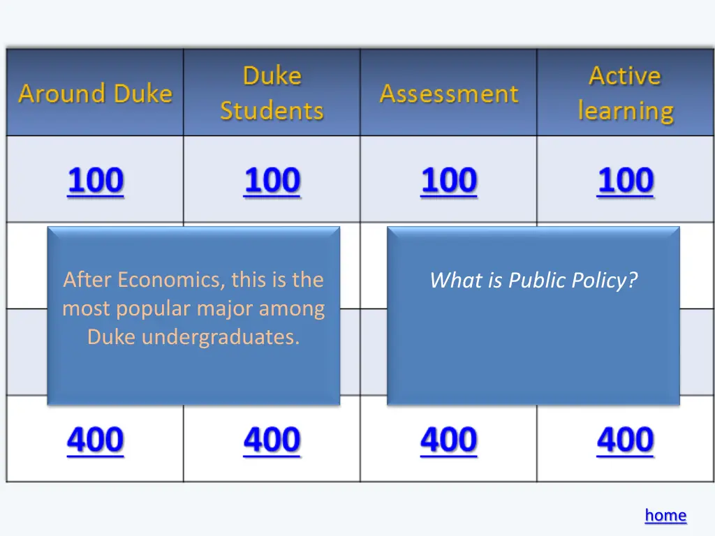 after economics this is the most popular major