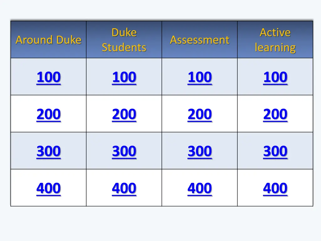 duke students